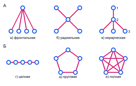 Малые социальные группы