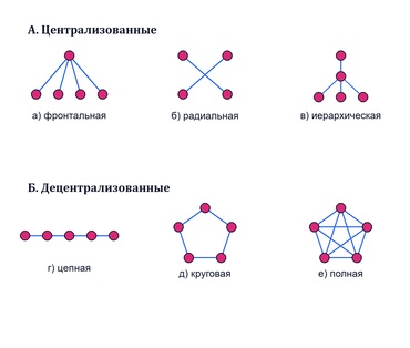 Психология малых групп