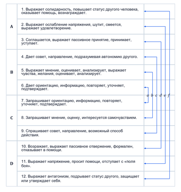 Объект и предмет наблюдения