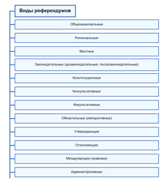 Формы непосредственной демократии