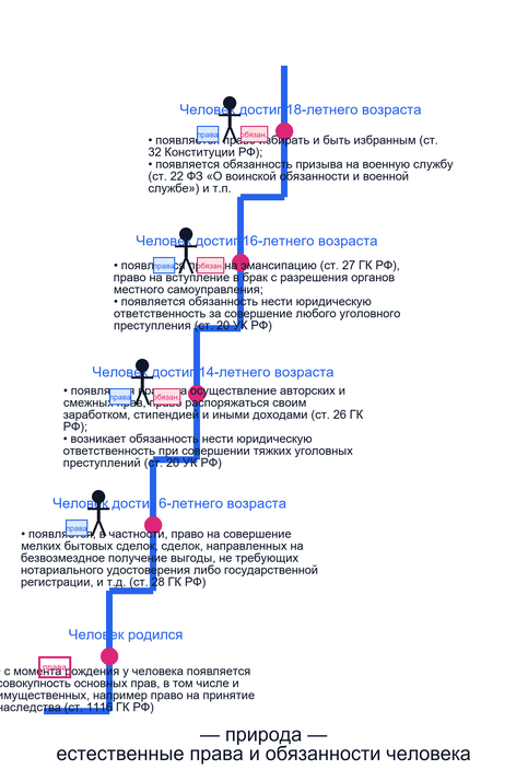 Стабильность и динамика правового статуса личности
