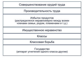 Причины появления