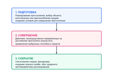 Особенности криминалистической характеристики преступлений