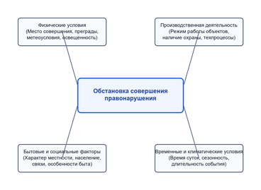 Особенности криминалистической характеристики преступлений
