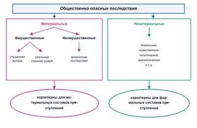 Общественные последствия