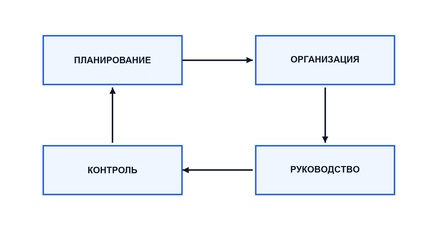 Основа управления образованием, состав органов управления учреждениями образования