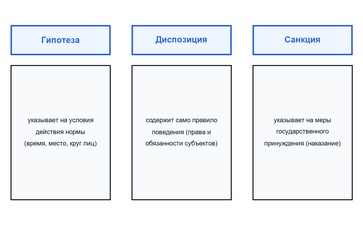 Система права и ее внутренняя структура. Виды права, входящие в систему правовой системы