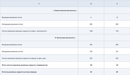 Методы, при помощи которых проводится анализ денежных средств