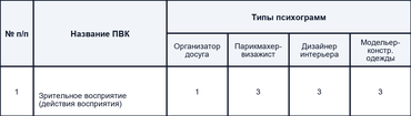 ПВК: понятие и особенности