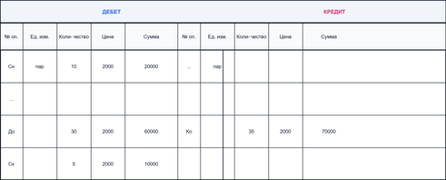 Факторы, влияющие на построение аналитического учета