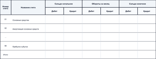 Равенства синтетических и аналитических счетов