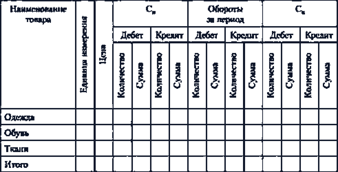 Равенства синтетических и аналитических счетов