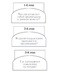 Первый этап