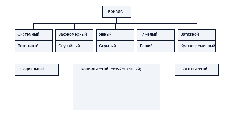 Классификационные признаки кризиса