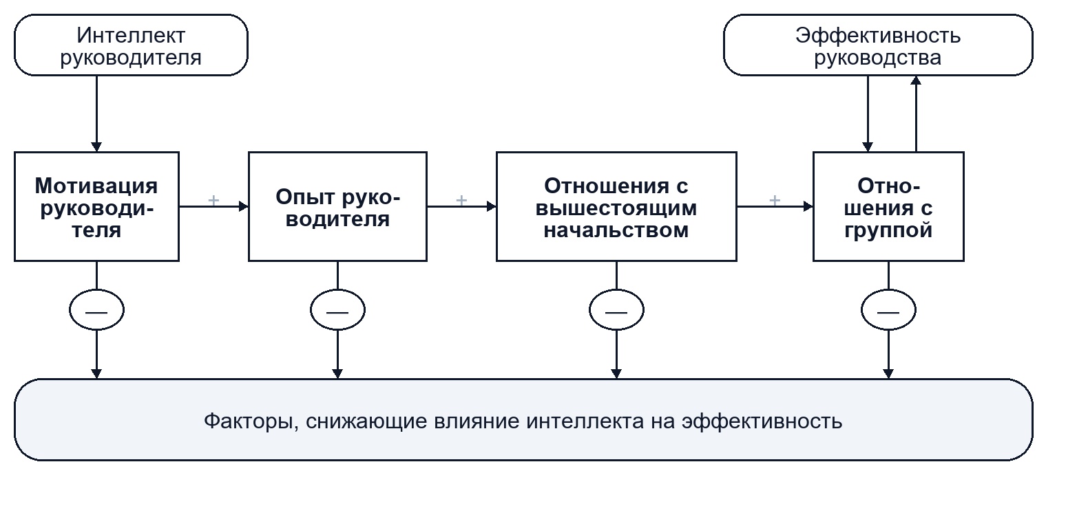 Кто такой менеджер? 