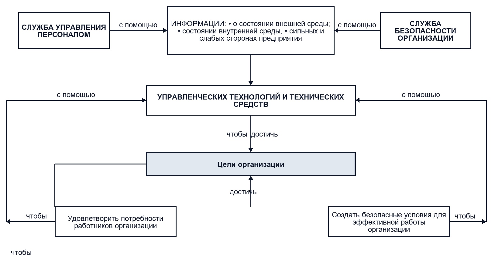Кадровая безопасность в организации