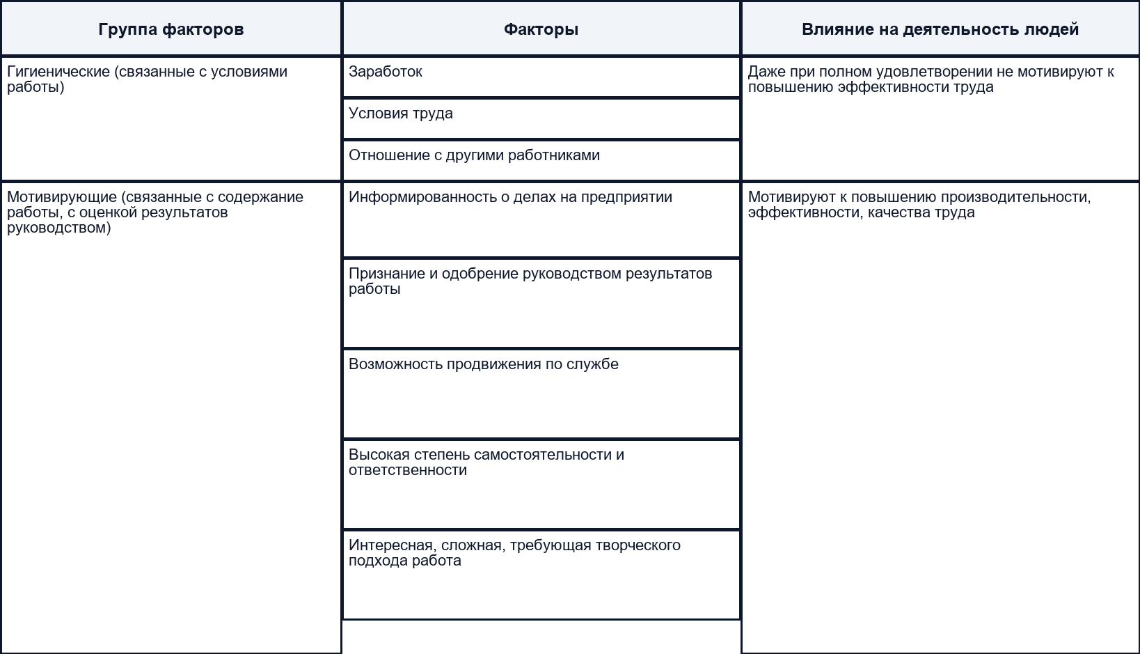 Содержательные теории