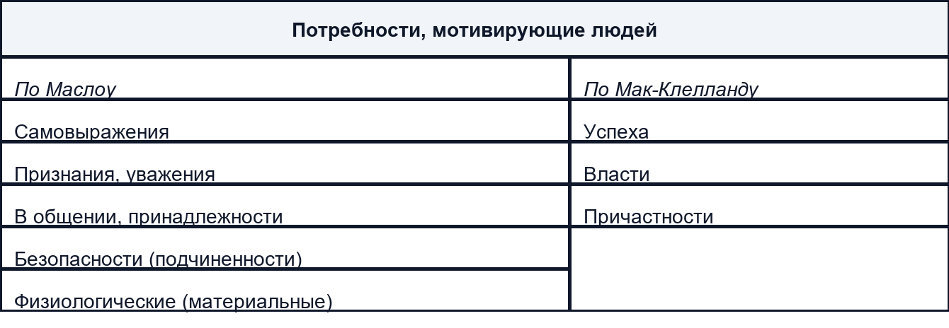 Содержательные теории