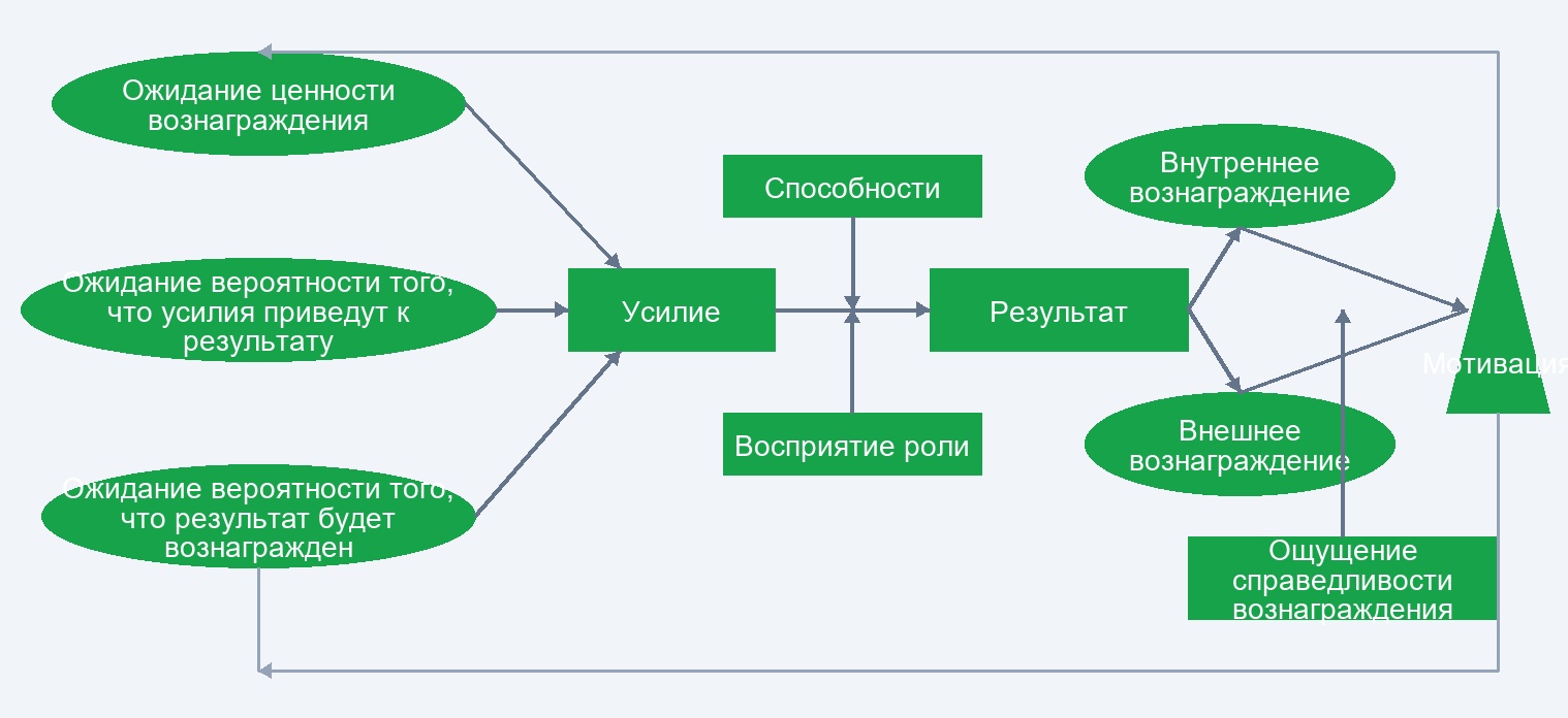 Процессуальные теории