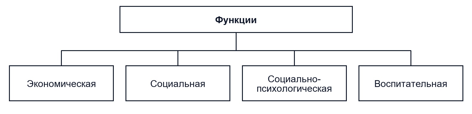 Процессы мотивации и стимулирования труда персонала 