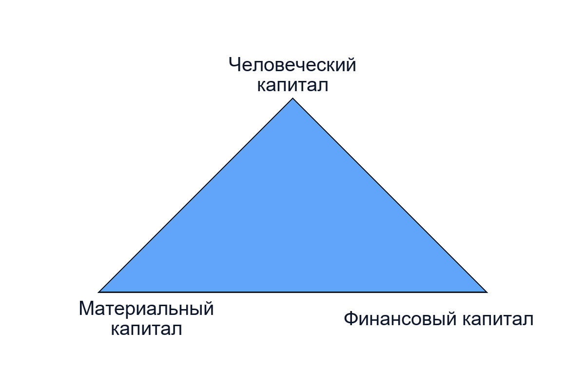 Персонал организации