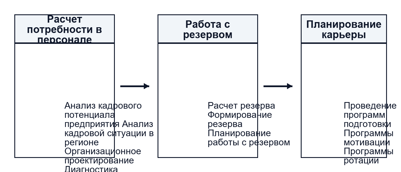 Работа с резервом кадров