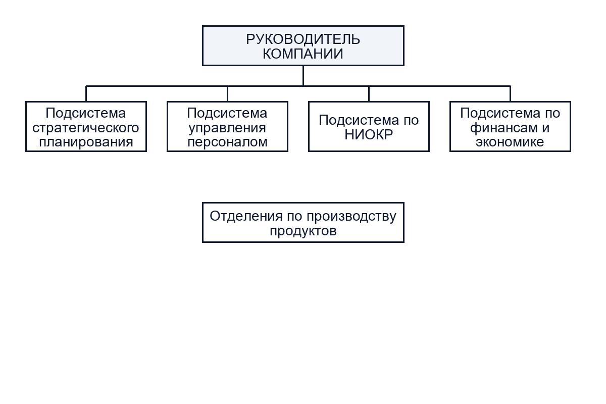 Продуктовая структура