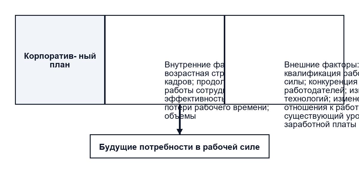 Основные функции управления персоналом