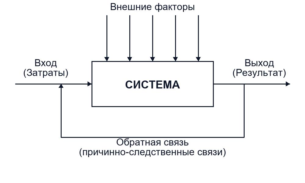 Управление эффективностью