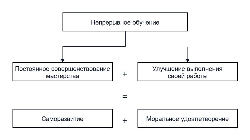 Специфика реализации японской модели менеджмента в организациях