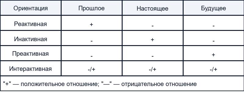 Отличительные особенности стратегического планирования 