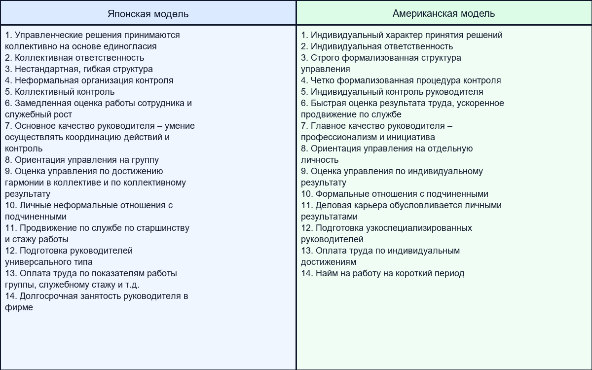 Модели менеджмента