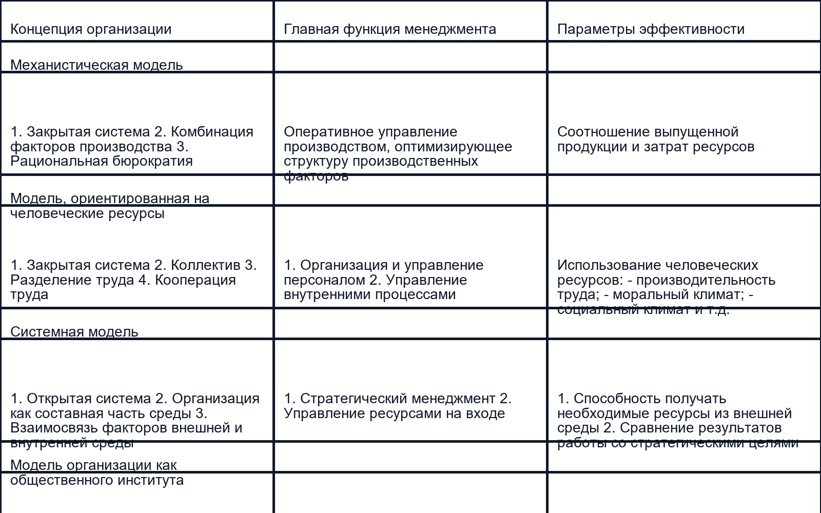 Принципы