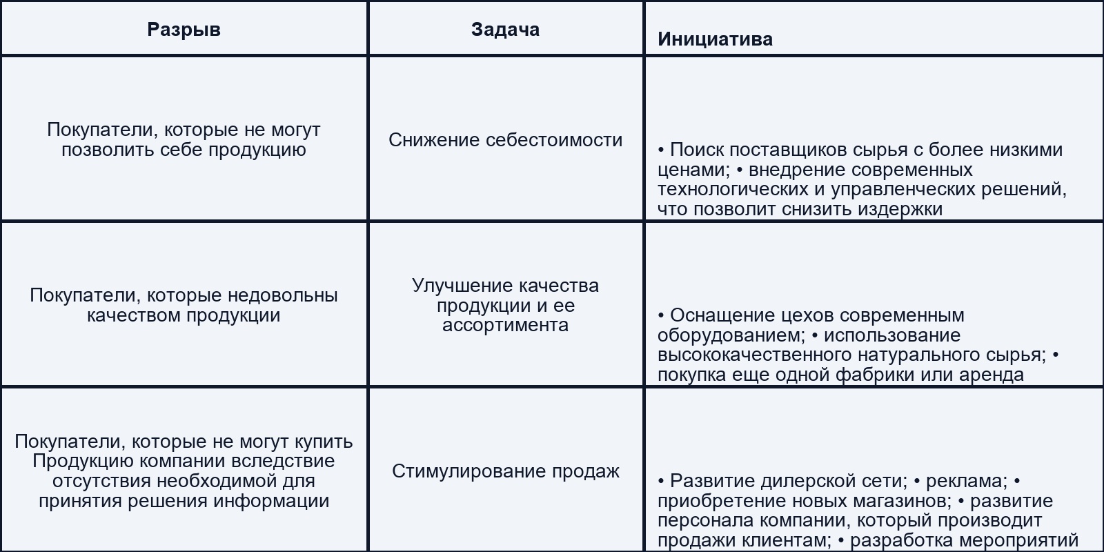 Пример разрыва в компании «Московский кондитер»