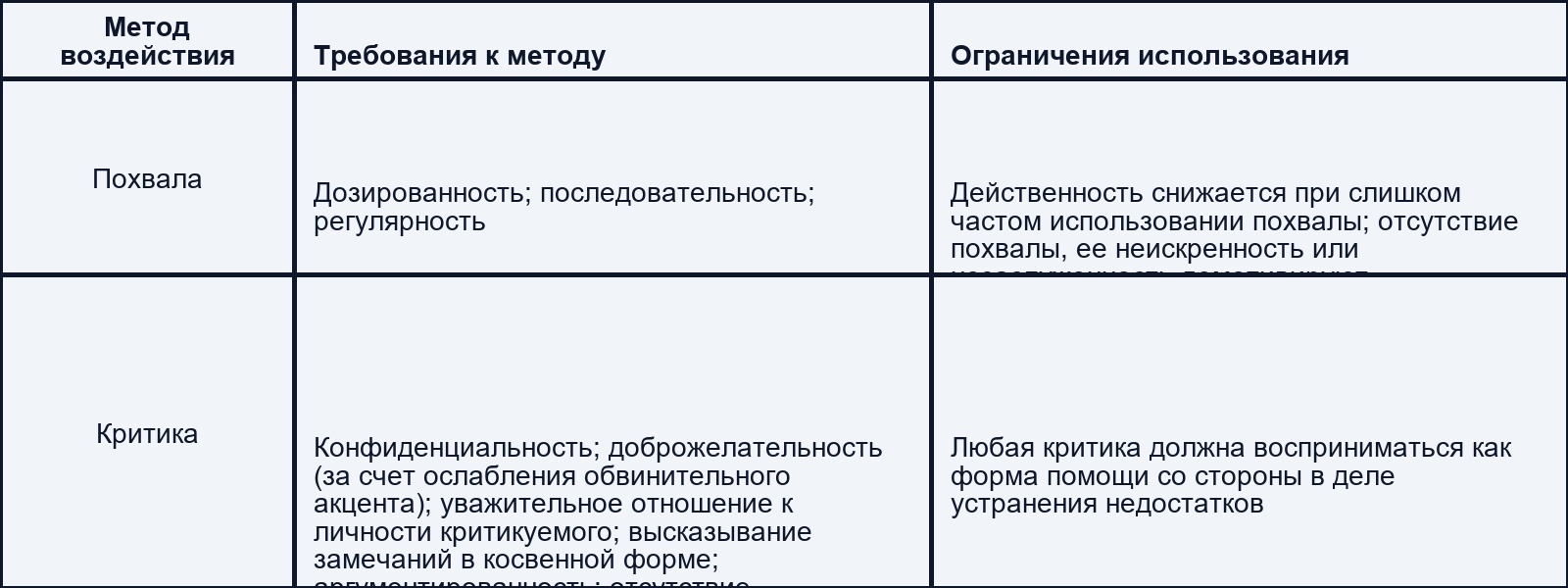 Руководство