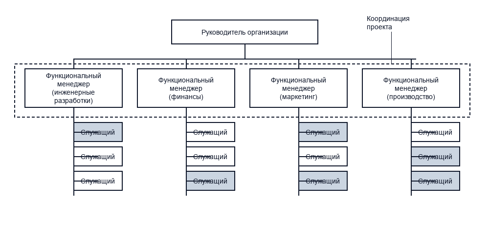 Функциональная структура