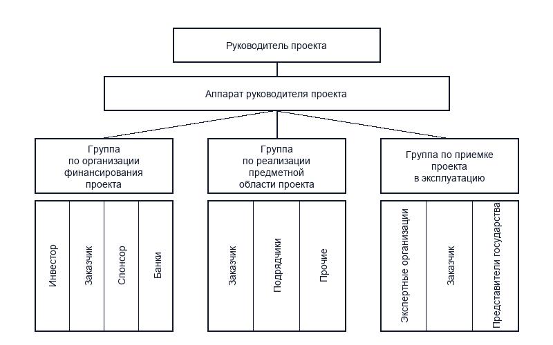 Теоретические основы участников проекта