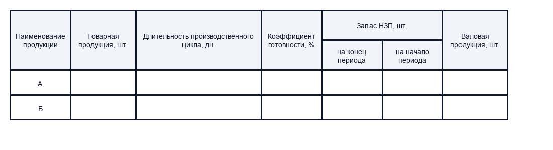 Виды бюджетов