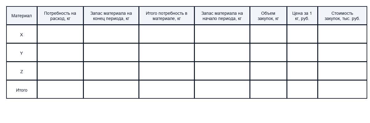 Виды бюджетов