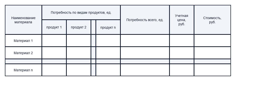 Виды бюджетов