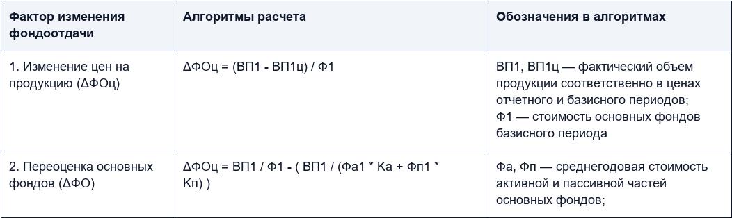 Анализ технического состояния основных производственных фондов предприятия(ОПФ) и показатели движения