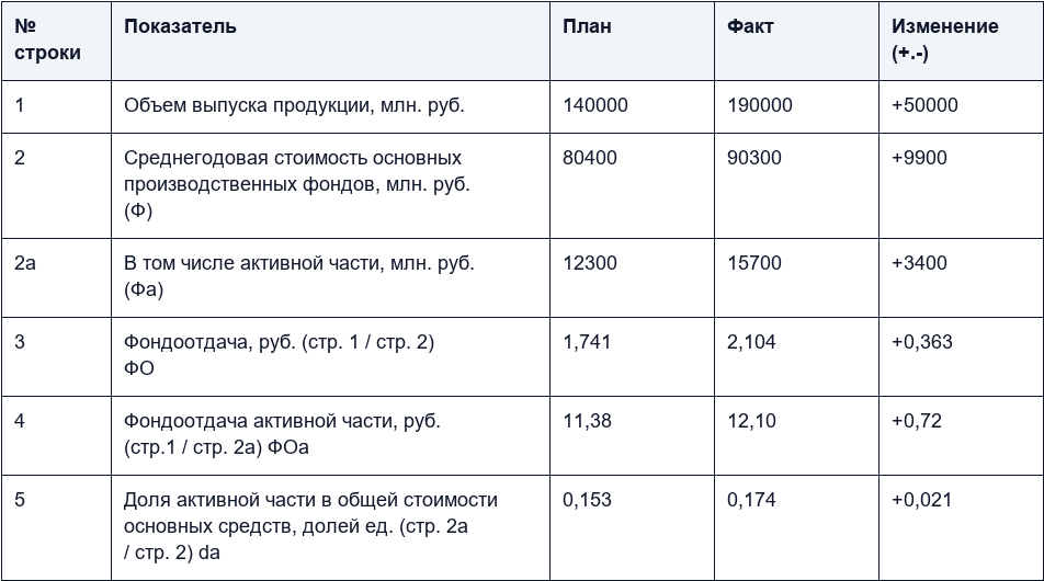 Примеры