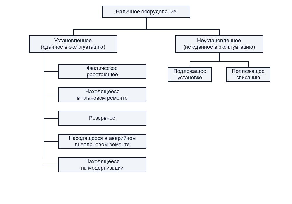 Примеры
