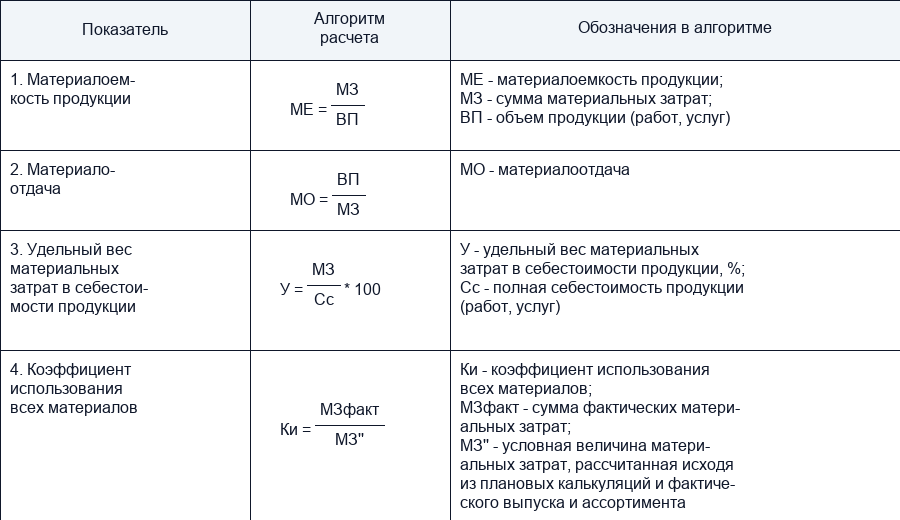 Повышение цен поставщиком