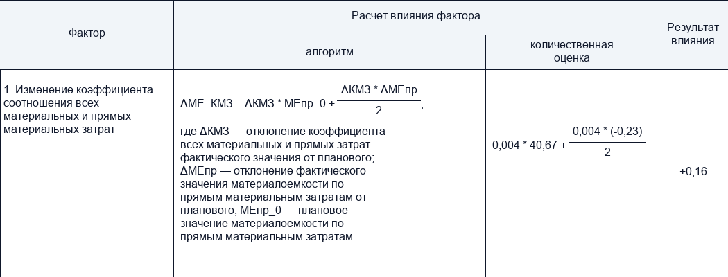 Повышение цен поставщиком