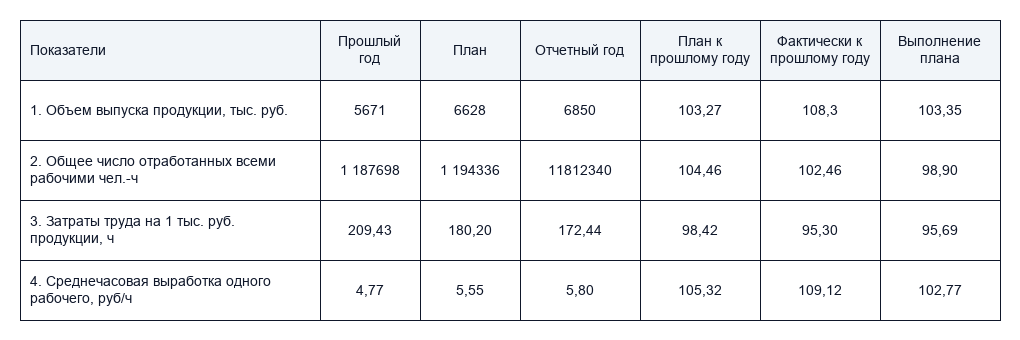 Пример