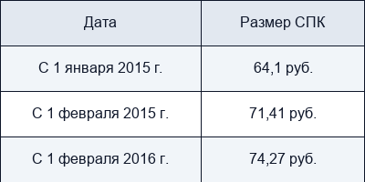 Схема расчета размера страховой пенсии по старости
