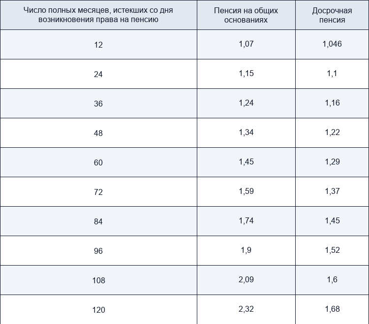 Схема расчета размера страховой пенсии по старости