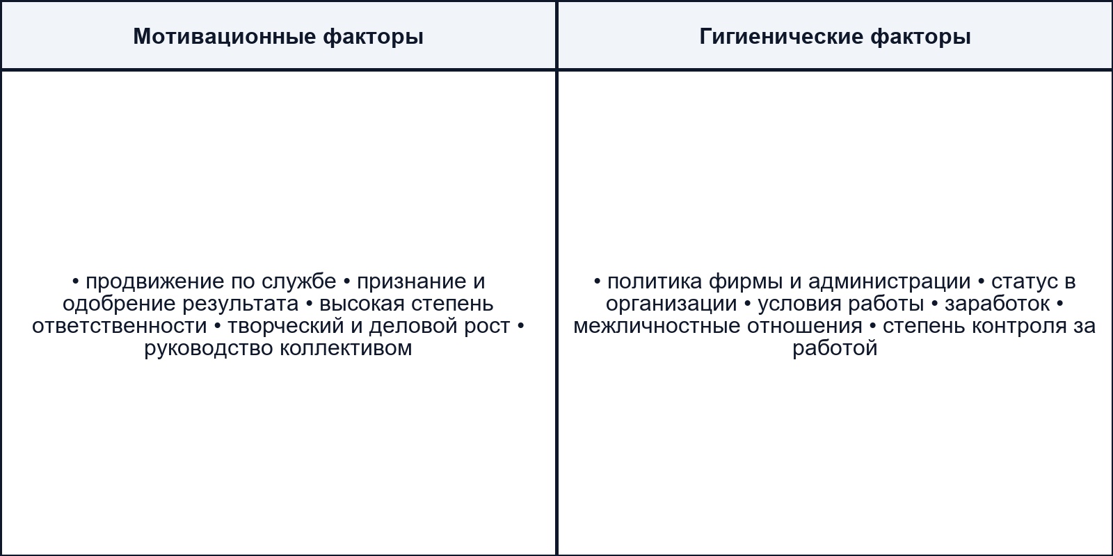 Сущность модель мотивации Герцберга