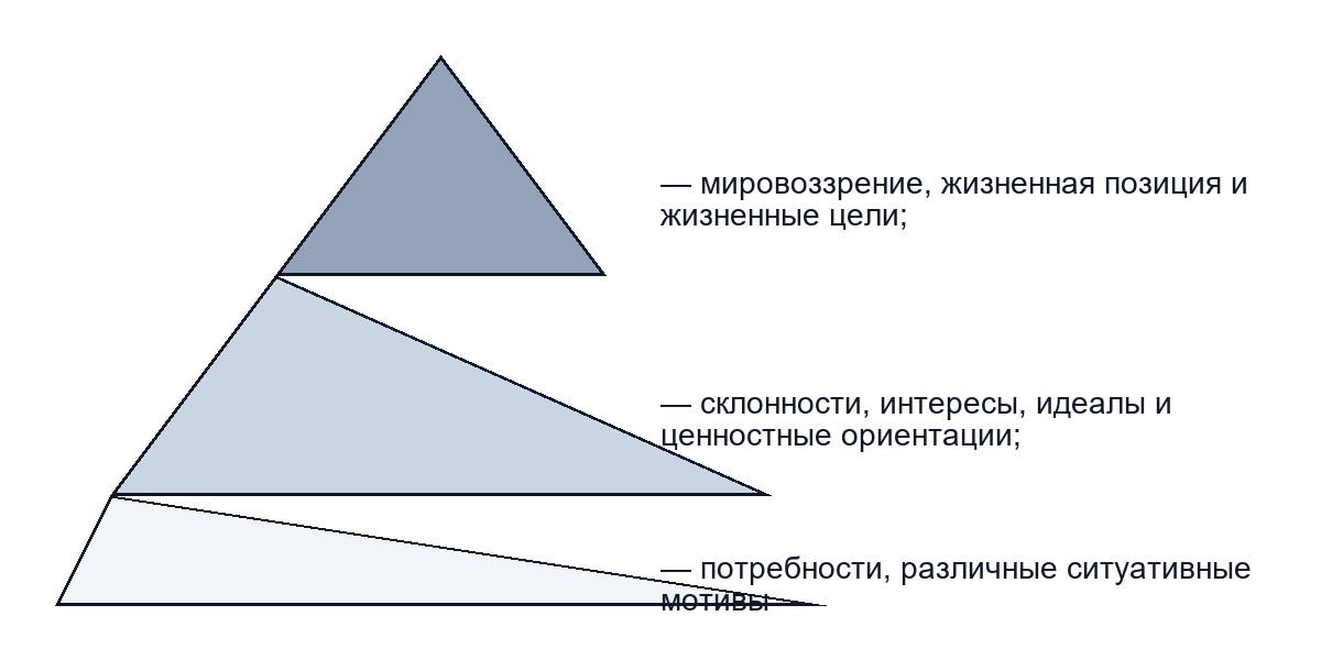Теории мотивации
